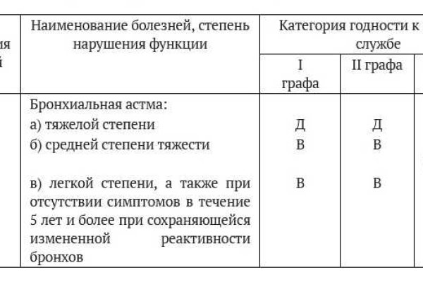 Где можно купить наркотики